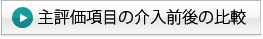 主評価項目の介入前後の比較