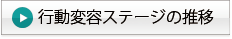 行動変容ステージの推移